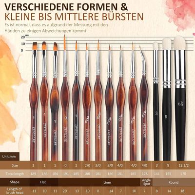 Ποιες είναι οι καλύτερες λεπτομέρειες Hobby Model Making Paintbrush Set για τη ζωγραφική μικρογραφίας
